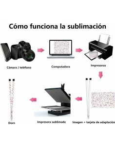 Cinta Blanca Para Sublimación Tipo Lanyard 100 Metros