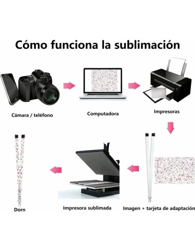 Cinta Blanca Para Sublimación Tipo Lanyard 100 Metros
