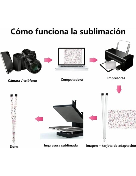 Cinta Blanca Para Sublimación Tipo Lanyard 100 Metros